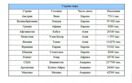 Текст преобразован в таблицу